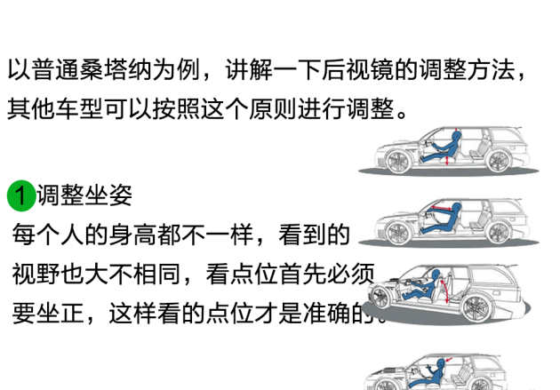 盘点一下那些科目二必考点位及后视镜调整方法！